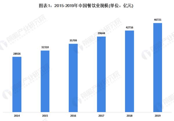 黄焖鸡加盟